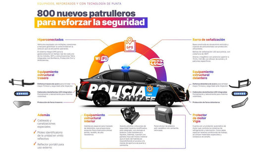 Nuestros productos VIGIA y servicios GESTYA colaborando con el trabajo de seguridad en Santa Fe